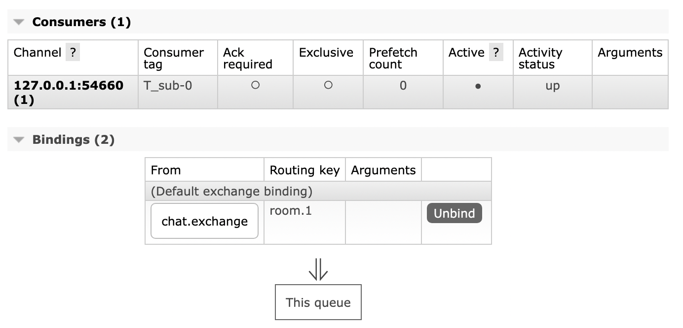 WebSocket - RabbitMQ