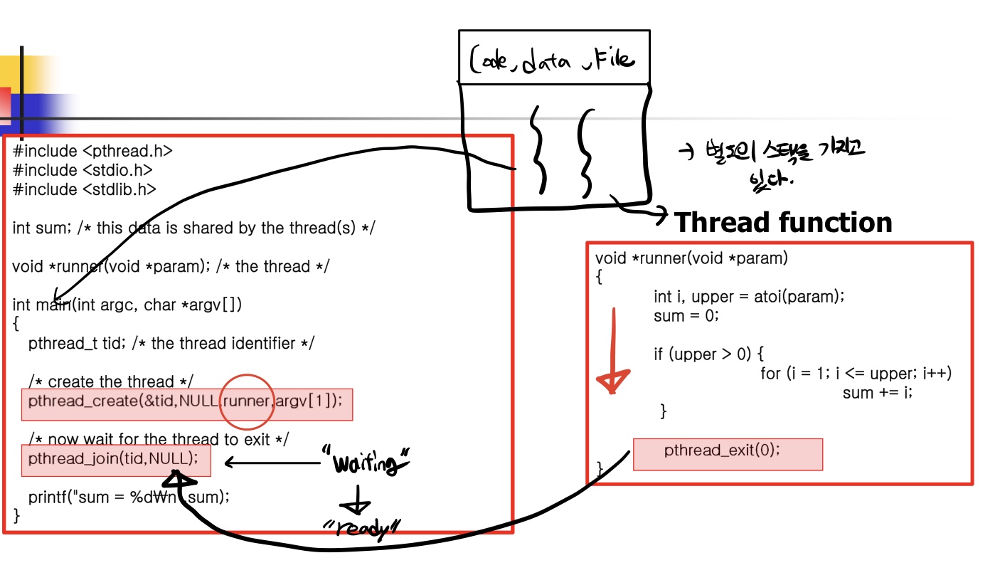OS-4-Threads & concurrency