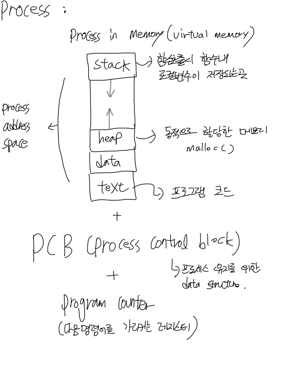OS-3-Process concept