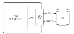 JPA