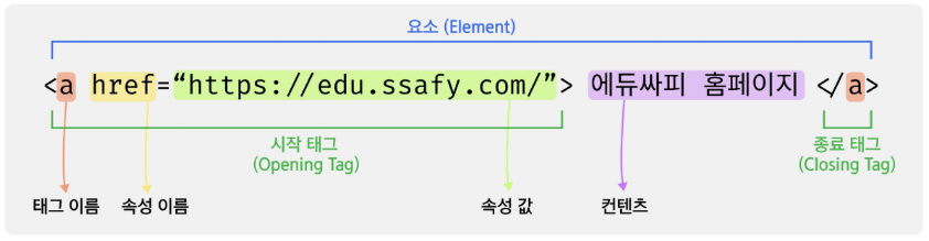 HTML