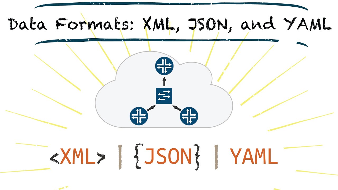 [ XML | JSON | YAML ] : 세 가지 데이터 형식의 특징 및 장단점