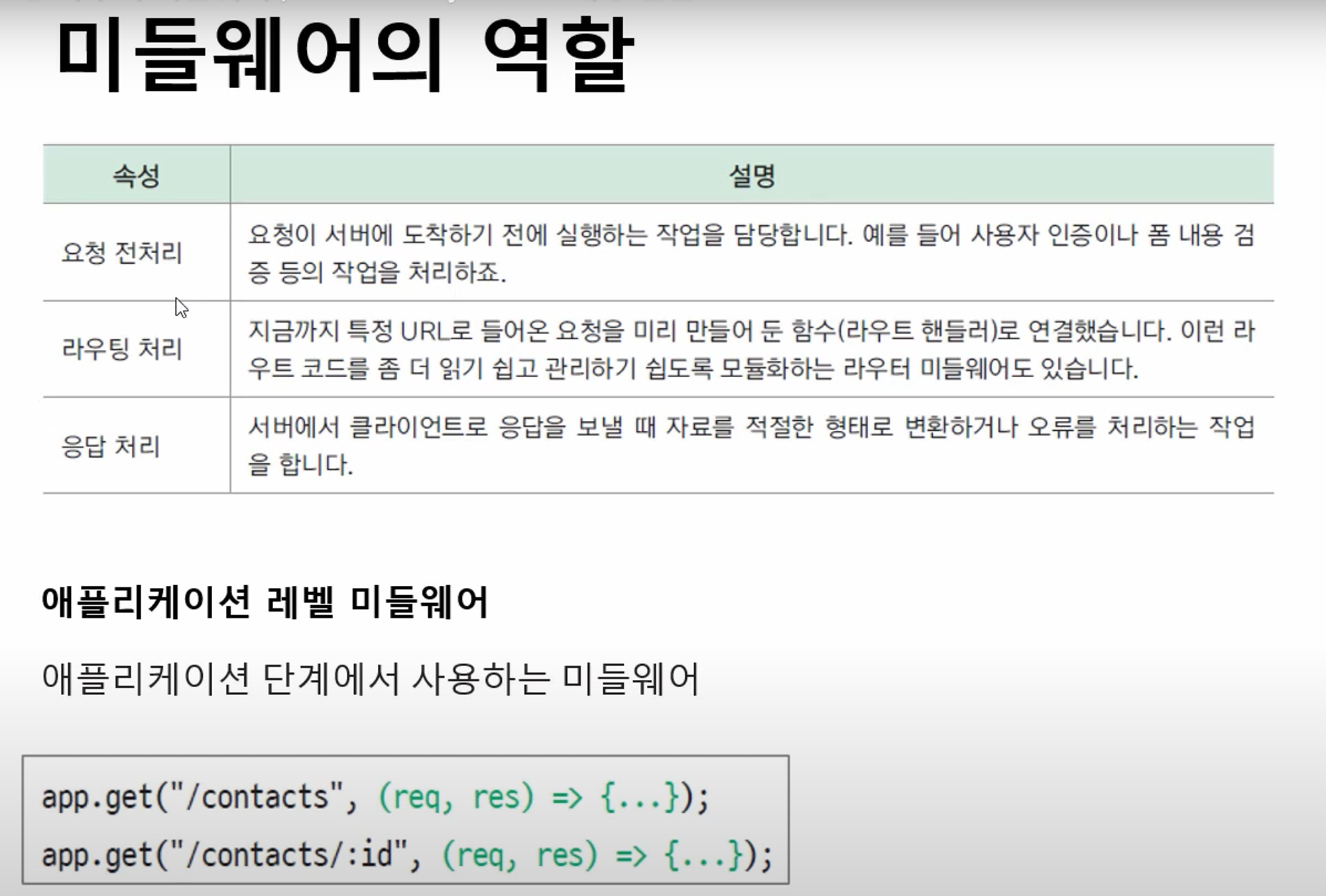 node.js - 1, SECTION 02 - 1 (11~14강)