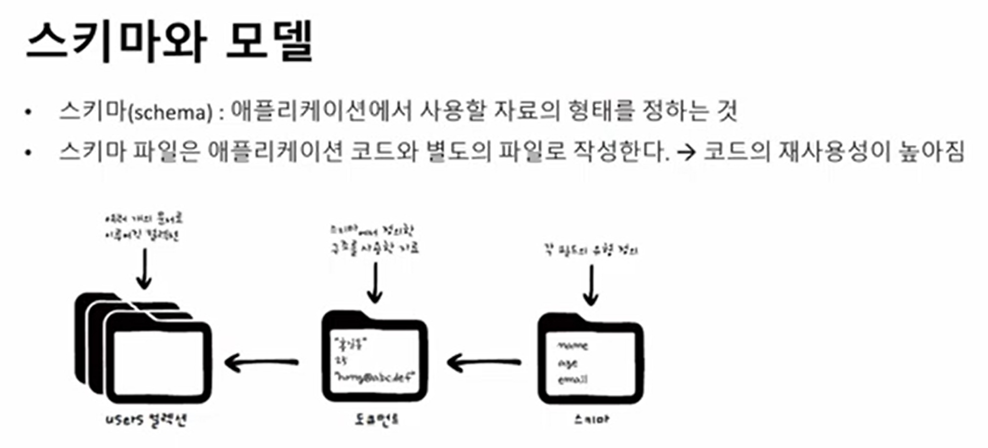 node.js - 1, SECTION 02 - 2 (15~20강)
