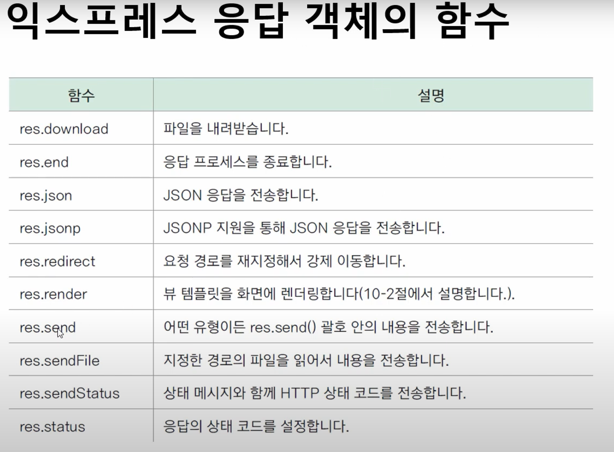node.js - 1, SECTION 02 - 1 (11~14강)