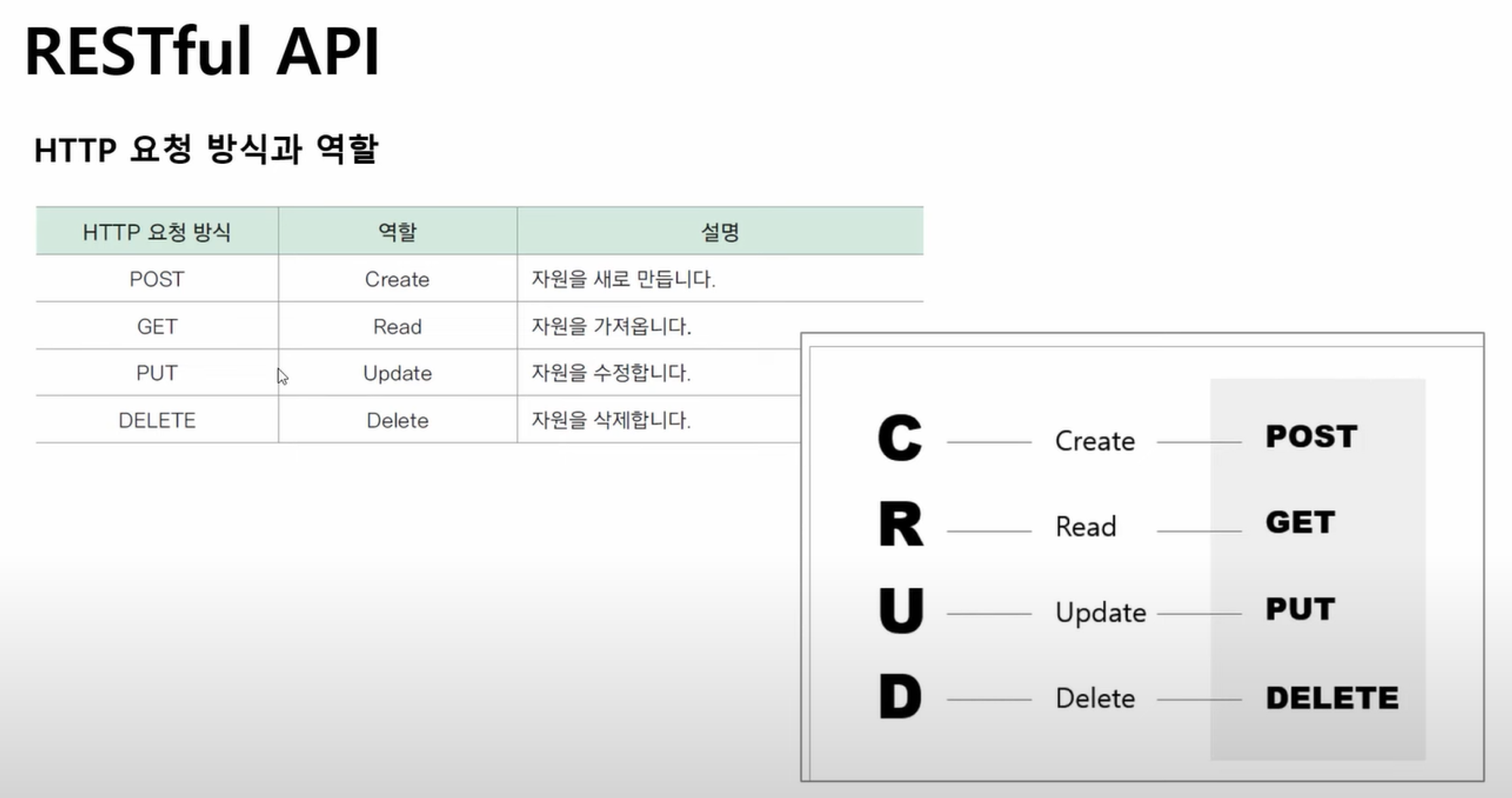 node.js - 1, SECTION 02 - 2 (15~20강)