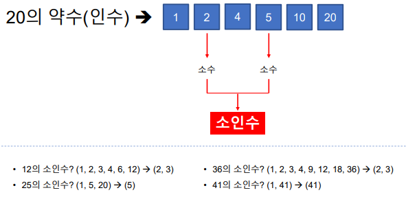 [Math, Python] 기초 수학 - 약수, 소수, 소인수분해, 최대공약수, 최소공배수, 유클리드호제법, 진법