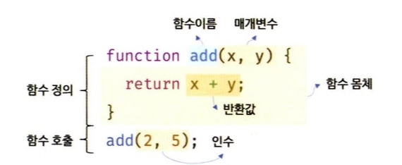 함수