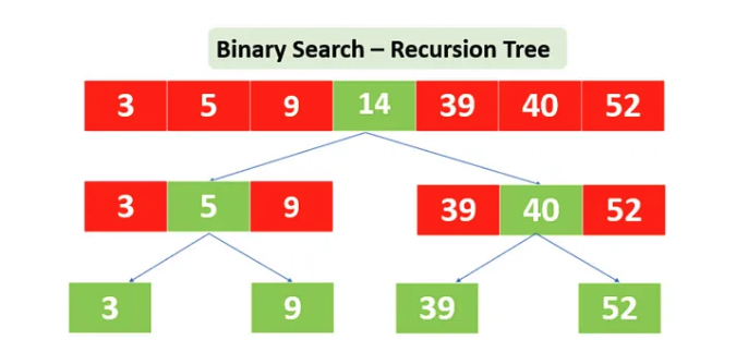 binary-search-recursion