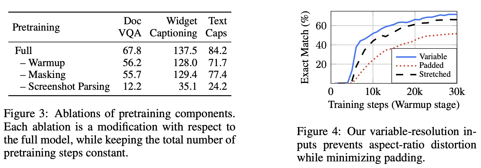 Figure 3, 4