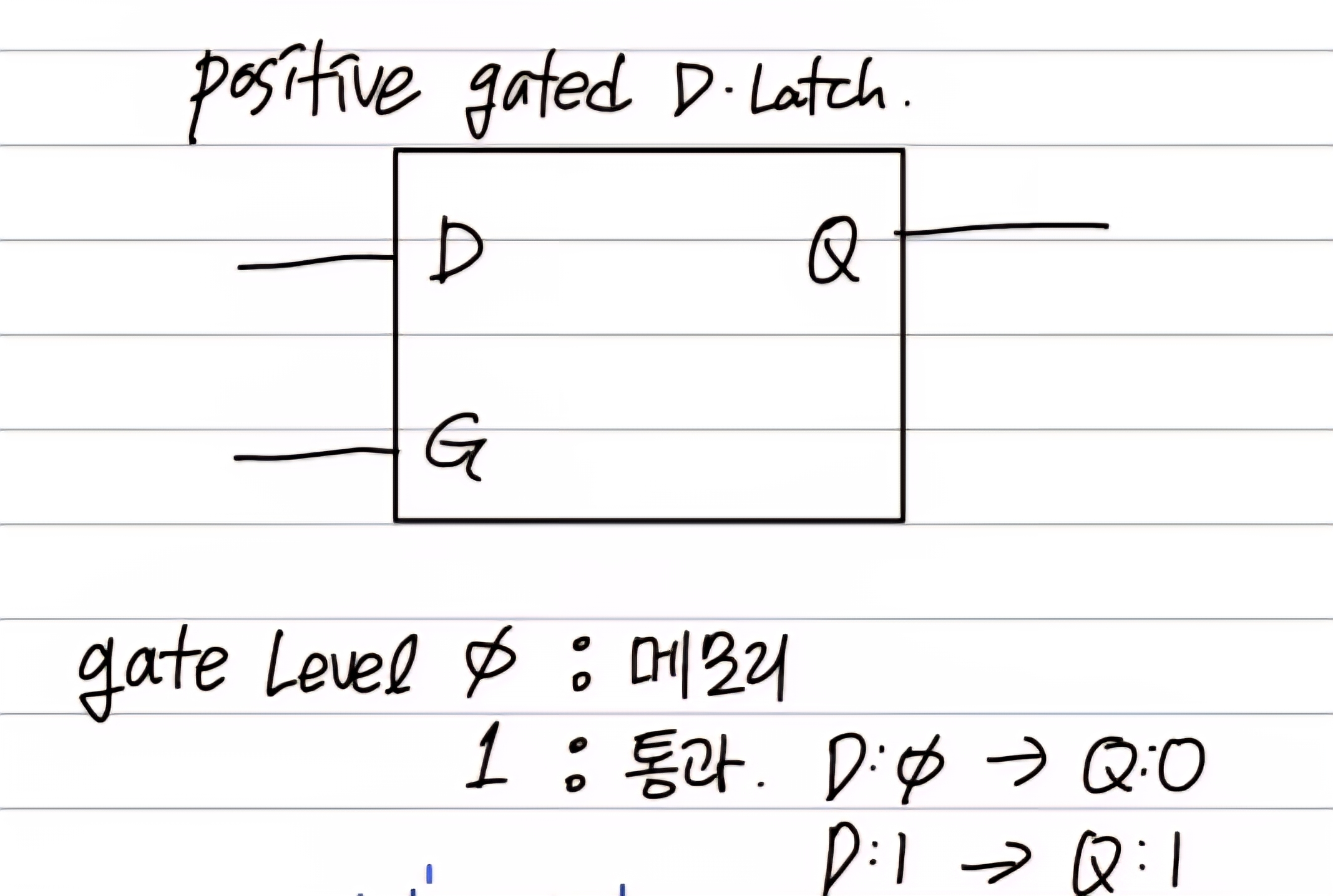 Latch, D Flip Flop