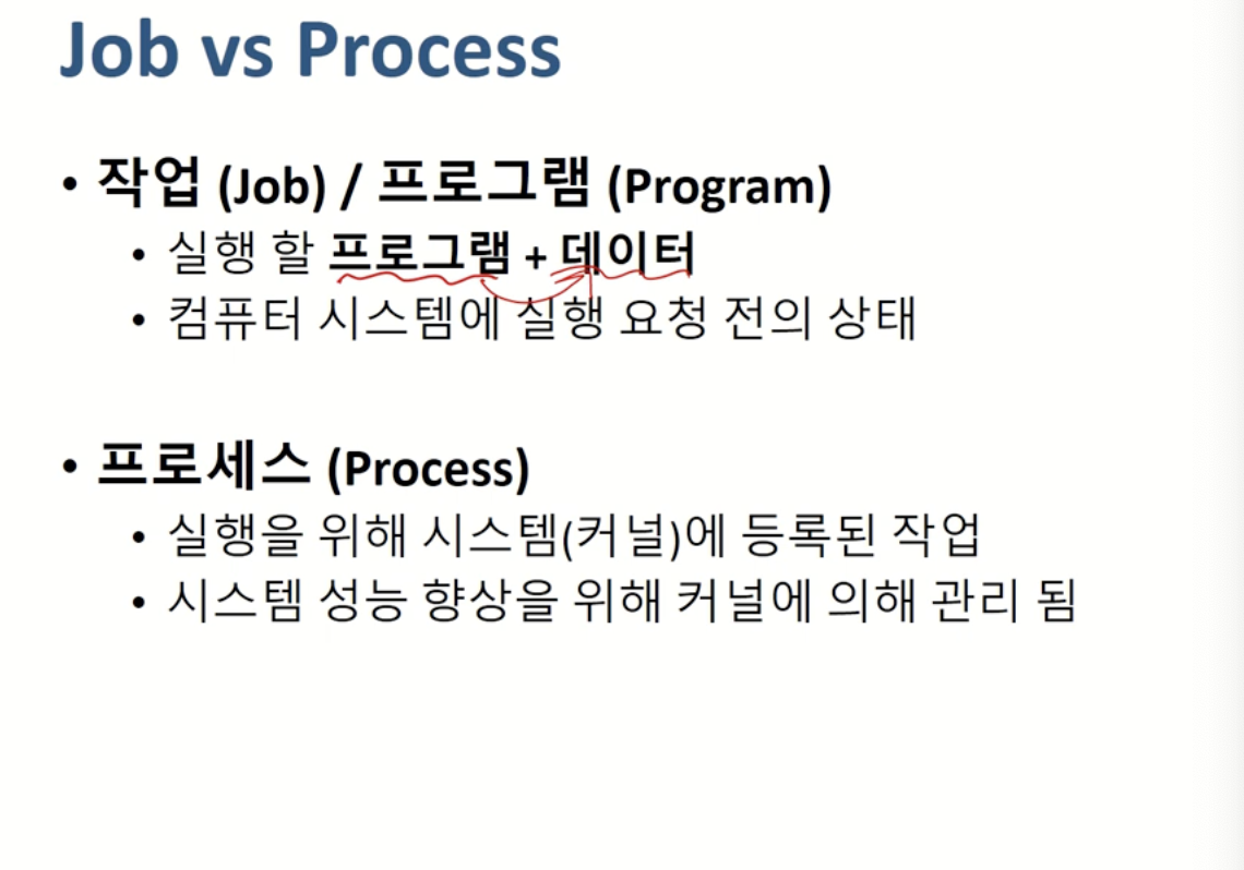 [운영체제] Lecture 3. Process Management