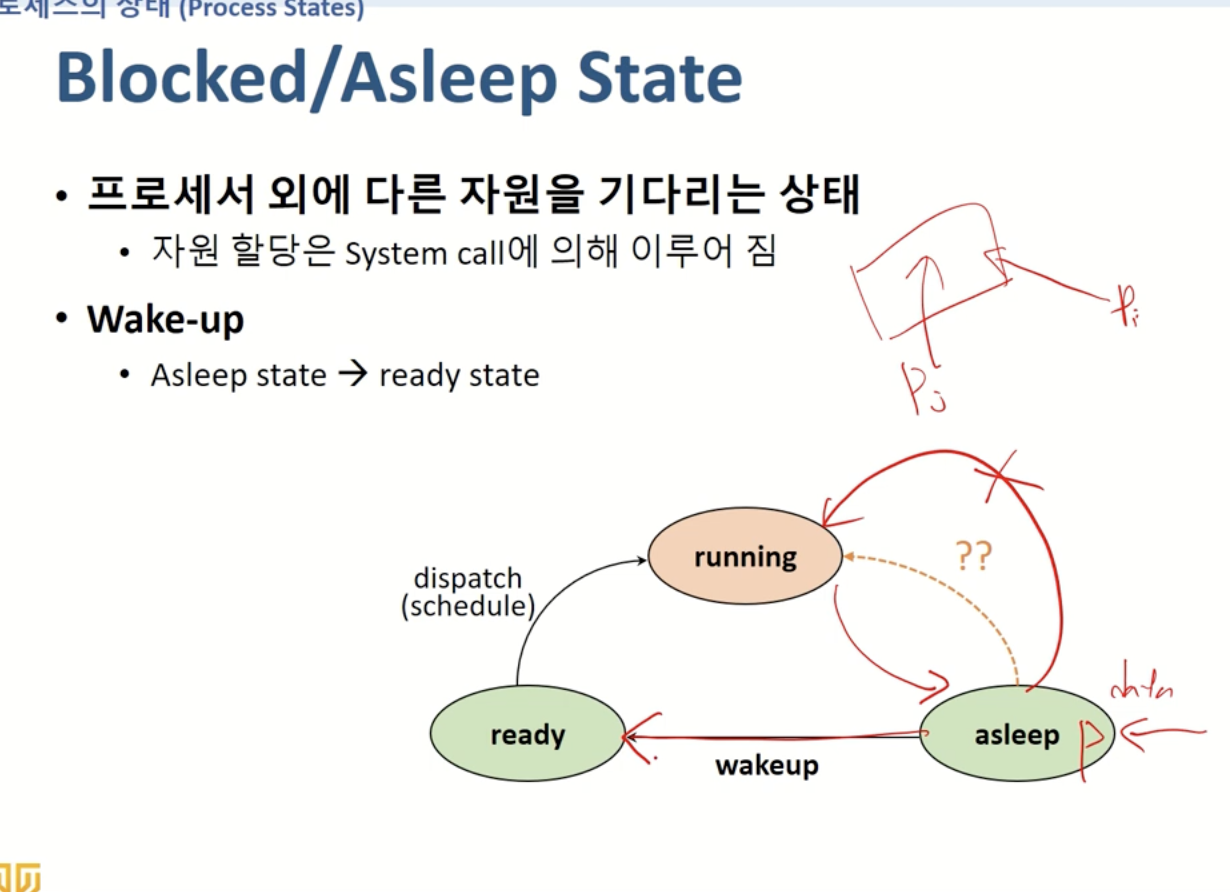 [운영체제] Lecture 3. Process Management