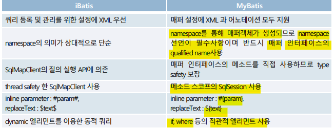 JSP 23. Mybatis & 페이징 & Member검색