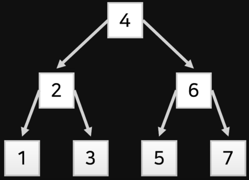 Balance Tree For Sql 데이터베이스(인덱스)