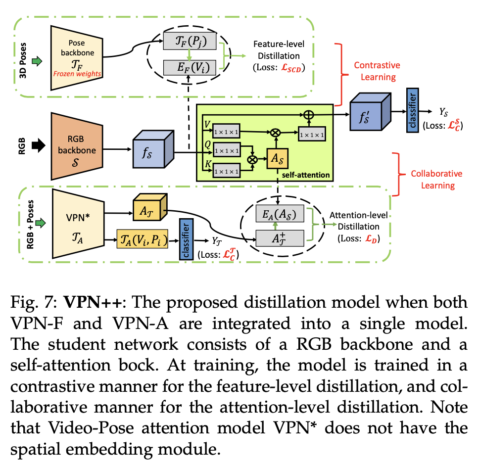 vpn++ ipa