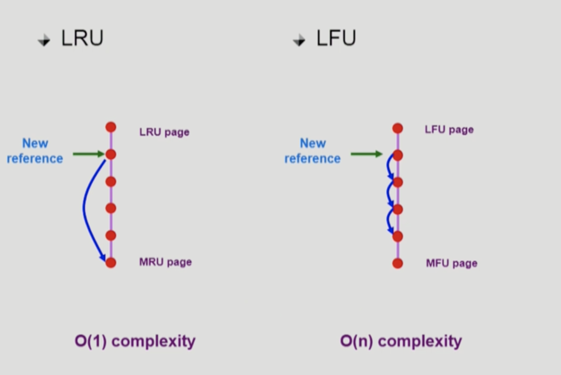 Check Virtual Memory Linux