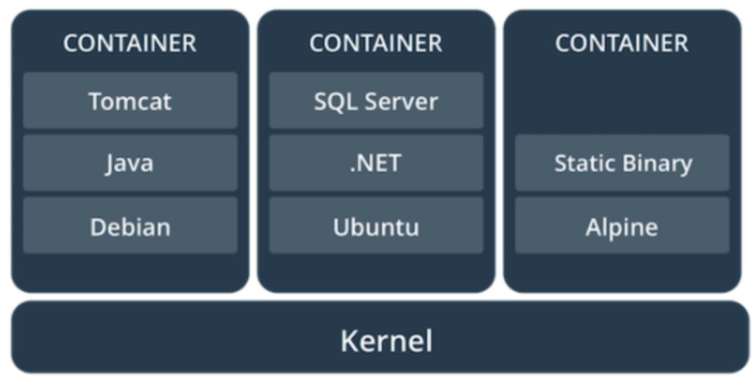 Docker ,docker-compose