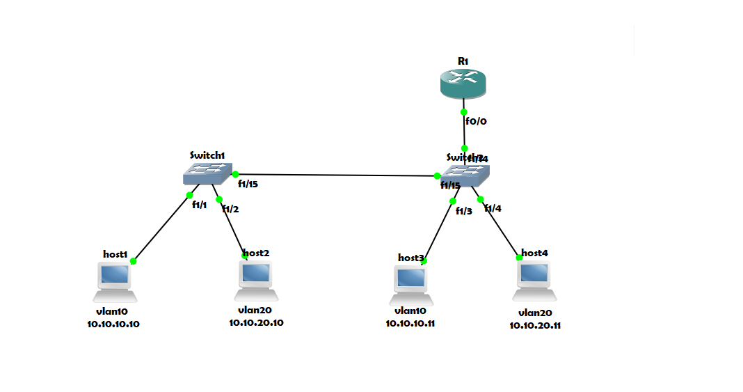 vlan