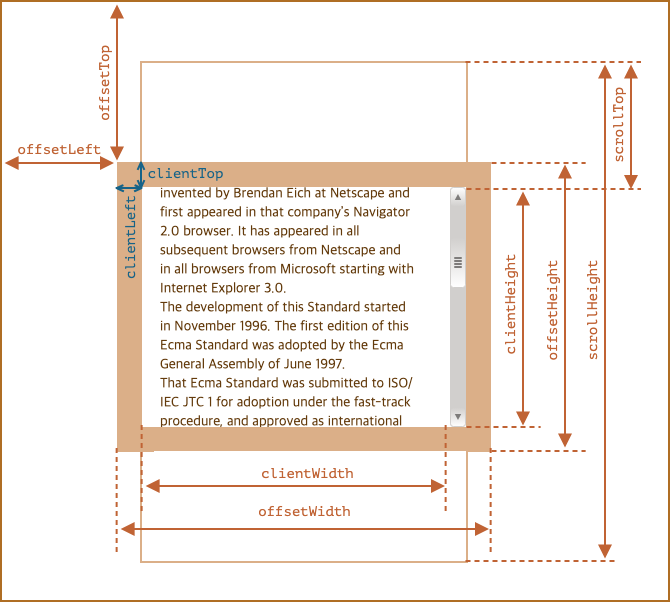 예제로 알아보는 자바스크립트 사이즈 속성과 scroll 이벤트