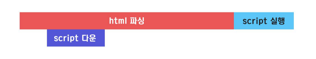 HTML,CSS,JS의 관계