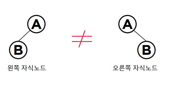 다른 트리
