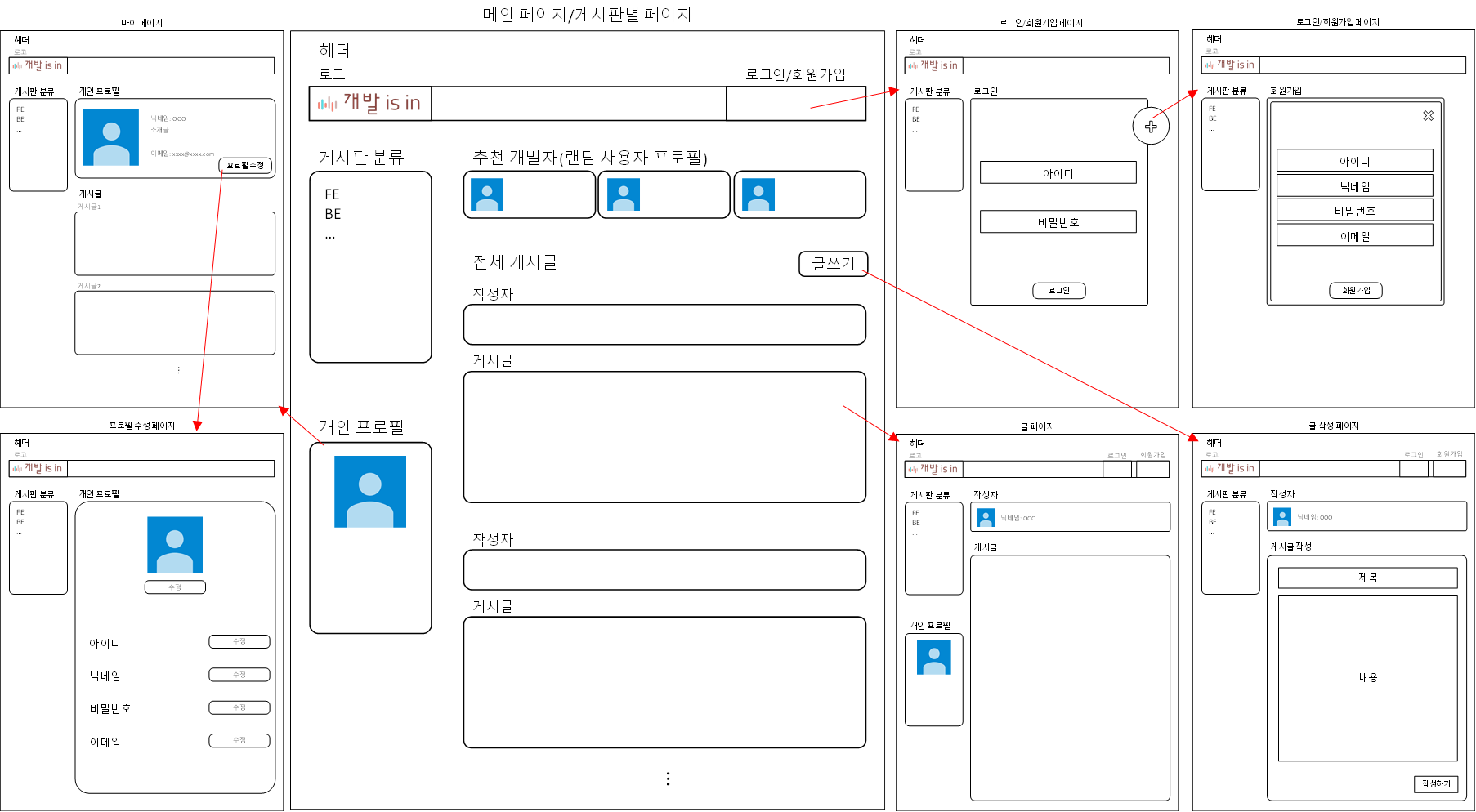 개발 is in 와이어프레임