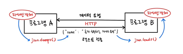 json