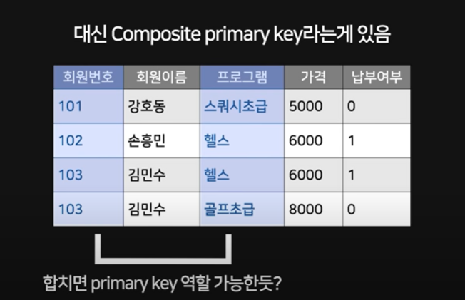 composite primary key