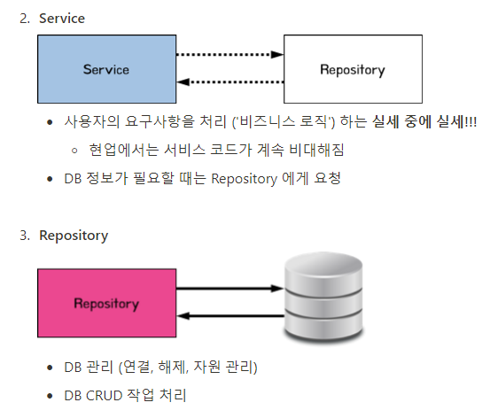 Service&Repository