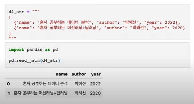 read.json - pandas