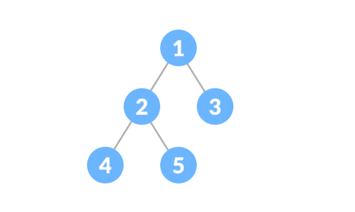 이진트리(Binary Tree)