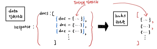 데이터 프레임