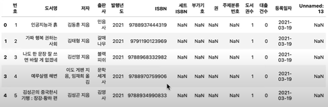 read_csv()