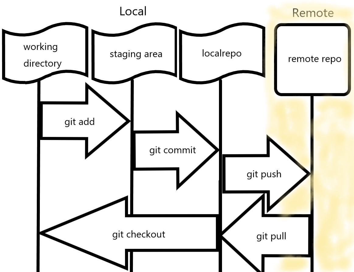 Git Hub