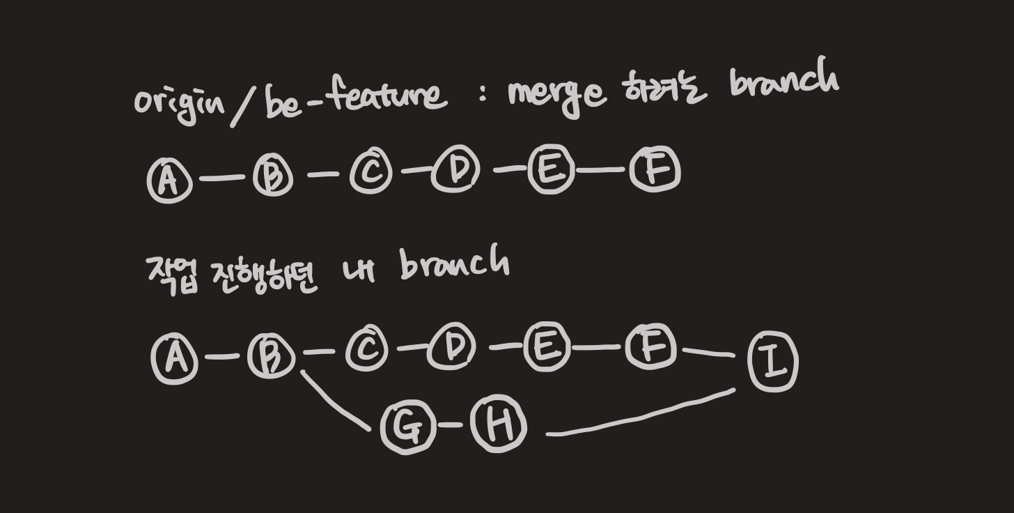 git-merge-troubleshooting