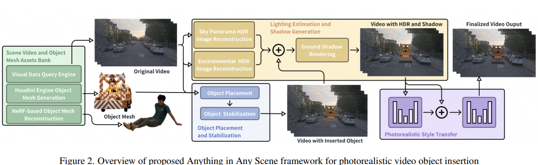 [Paper Review] Anything in any Scene: Photorealistic Video Object ...