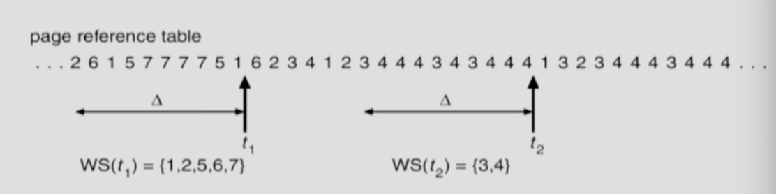 워킹셋 알고리즘의 예