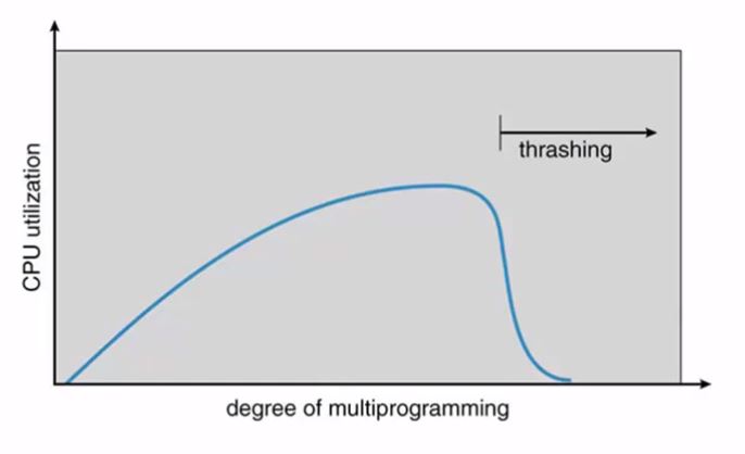 스레싱 다이어그램 