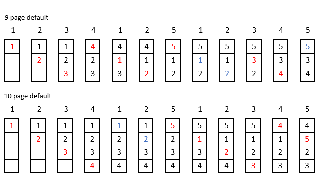 [OS]Virtual Memory(Page Fault, Page Frame Allocation, Page Size)