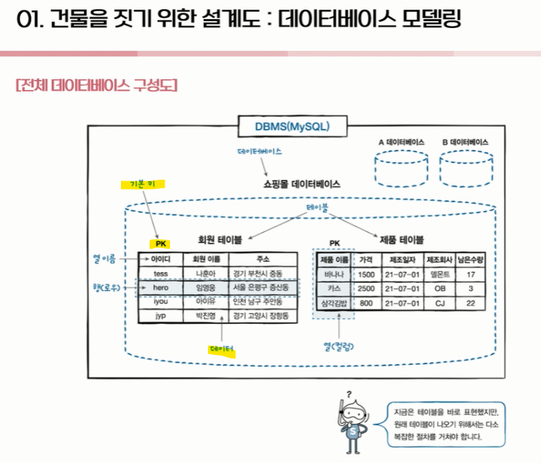 MySQL