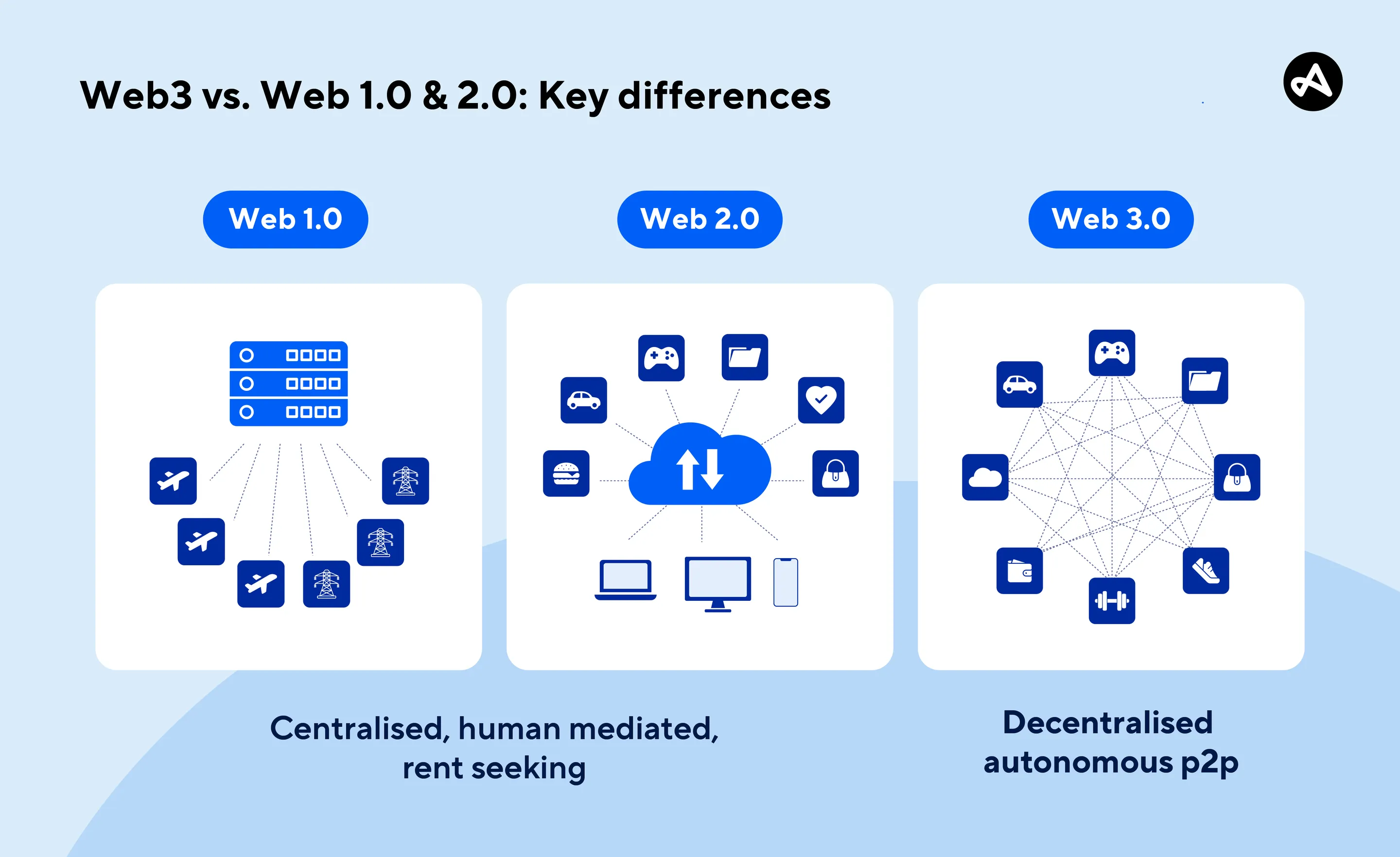 이더리움] Web3.js로 MetaMask 연결 및 스마트 컨트랙트 배포 해보기