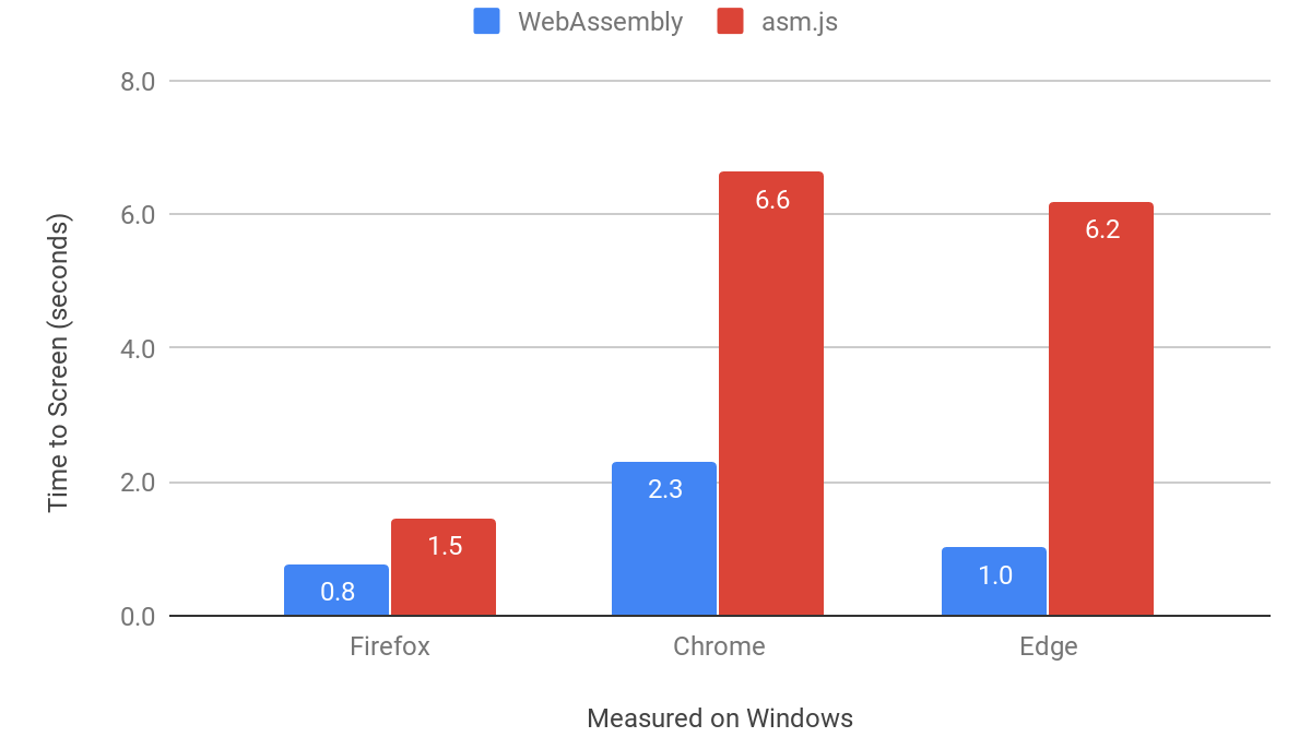 [istio] istio와 WASM 연동성