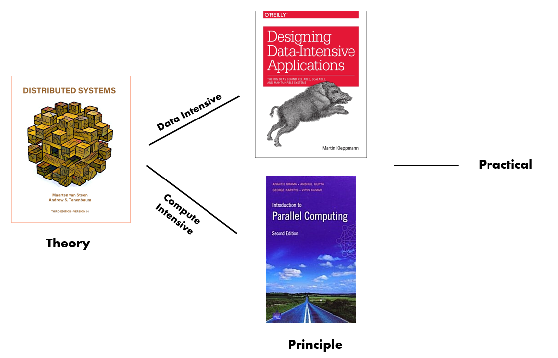 [Designing data-intensive applications] Chapter 1. Reliable, Scalable ...
