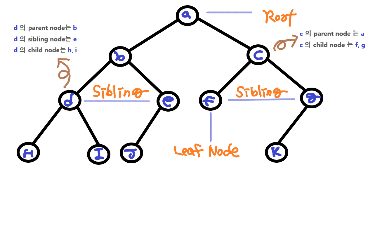 binary tree.gif