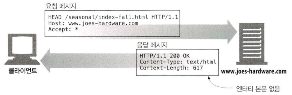 HTTP_완벽_가이드_3-8.png