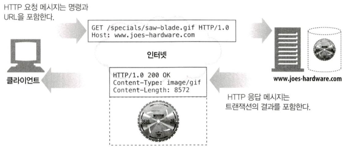 HTTP_완벽_가이드_3-4.png