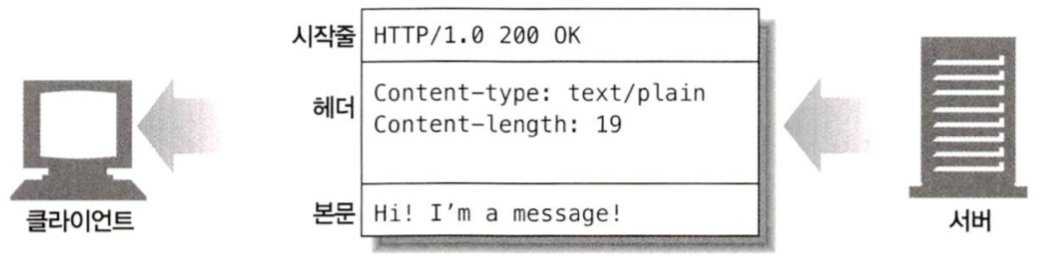 HTTP_완벽_가이드_3-3.png