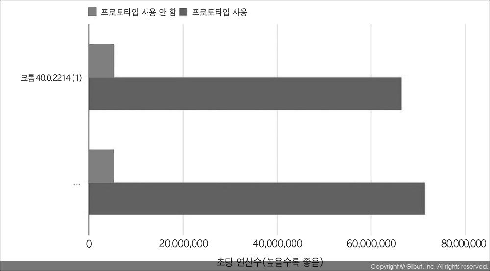 성능비교.png