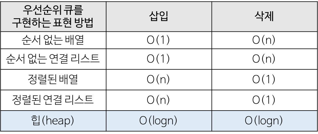 data-structure-heap-priorityqueue.png